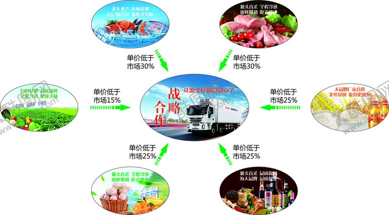 编号：10375110162300065804【酷图网】源文件下载-基地直采