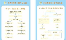 幼儿园园入园流程全日观察流程