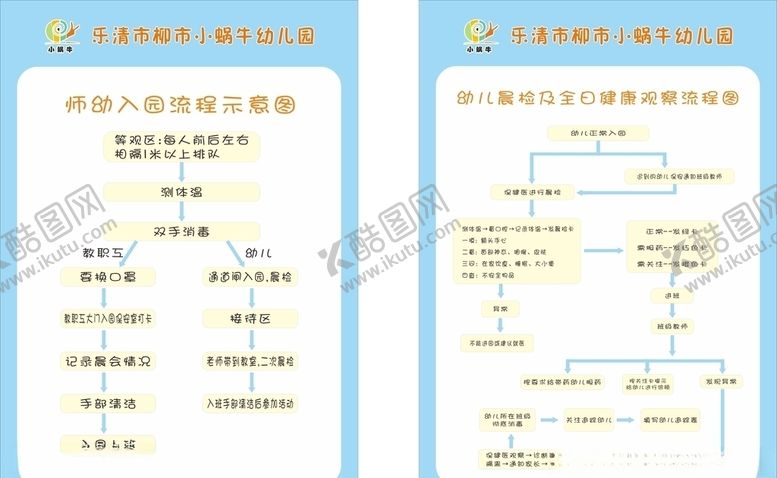 编号：77010007010729401836【酷图网】源文件下载-幼儿园园入园流程全日观察流程