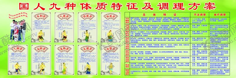 编号：90425110051751386756【酷图网】源文件下载-国人九种体质特征及调理方案