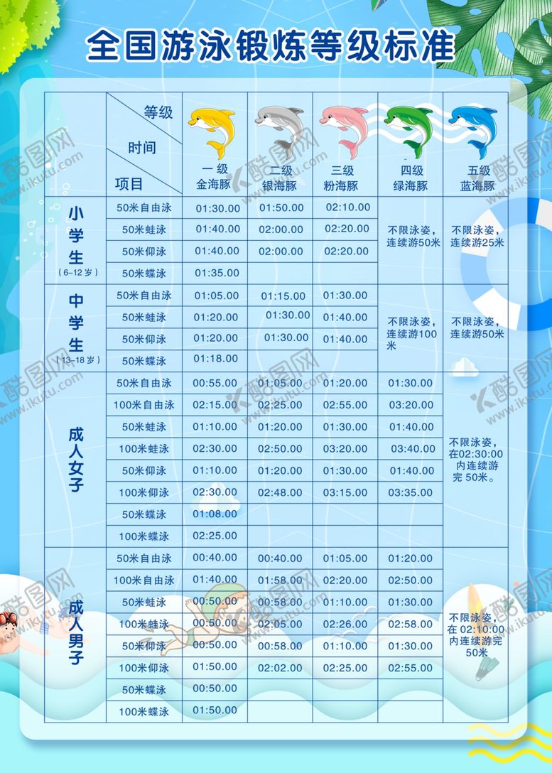 编号：79595110110437594244【酷图网】源文件下载-全国游泳锻炼等级标准