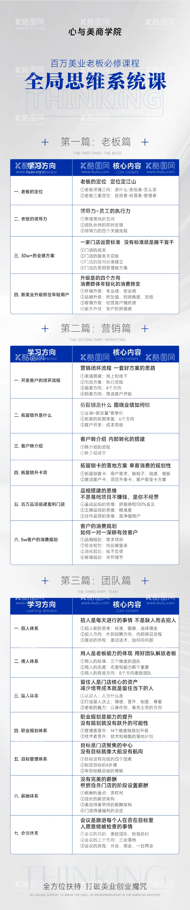 编号：44325112021238437036【酷图网】源文件下载-全局思维系统课长图