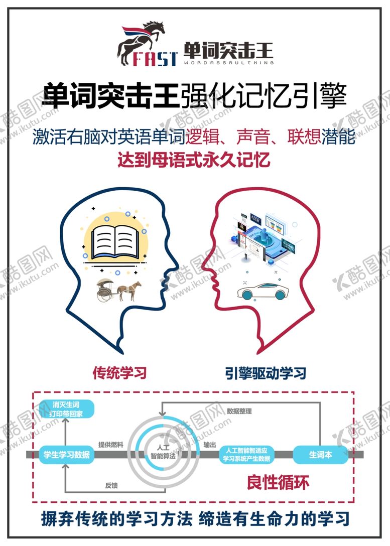 单词突击王大脑记忆宣传彩页