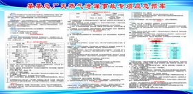 应急预案版面
