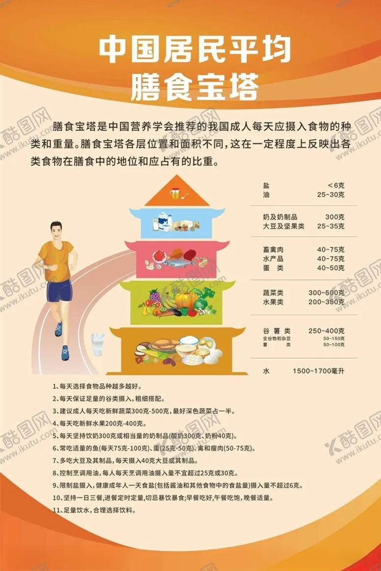 编号：61852702182136489518【酷图网】源文件下载-膳食宝塔