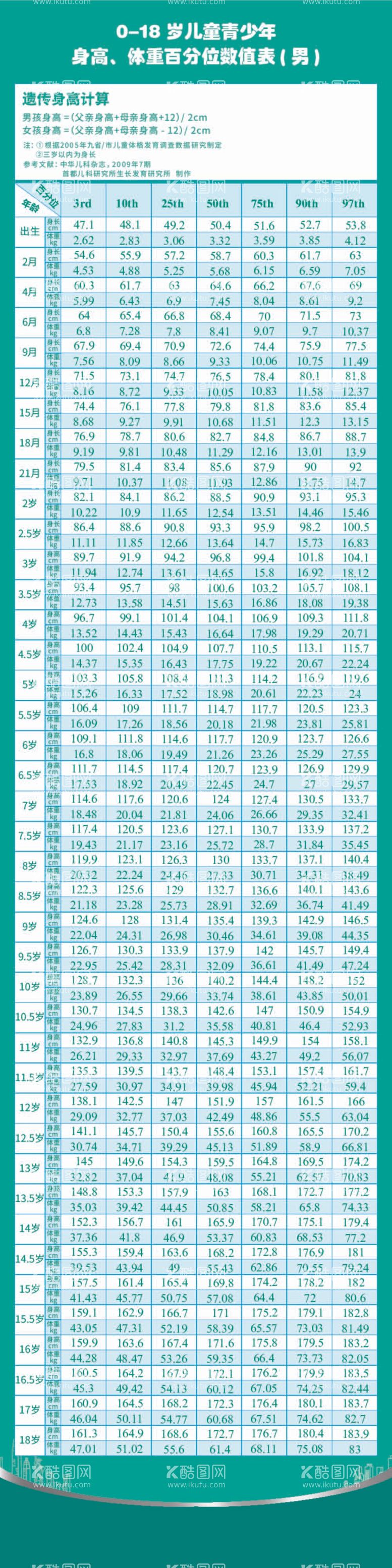 编号：85621309221834063750【酷图网】源文件下载-身高体重对照表男