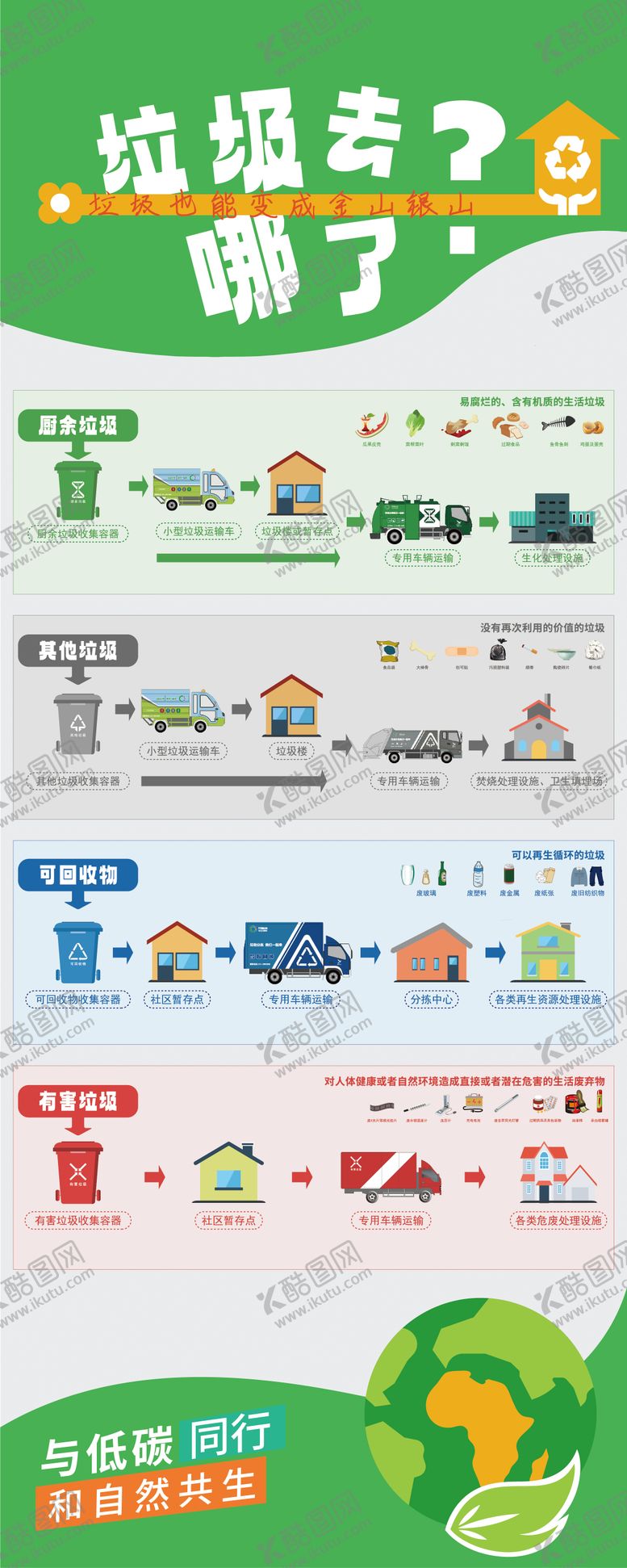编号：30739903030113055297【酷图网】源文件下载-低碳环保地球日垃圾处理流程科普易拉宝
