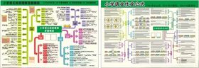 小学语文作文公式
