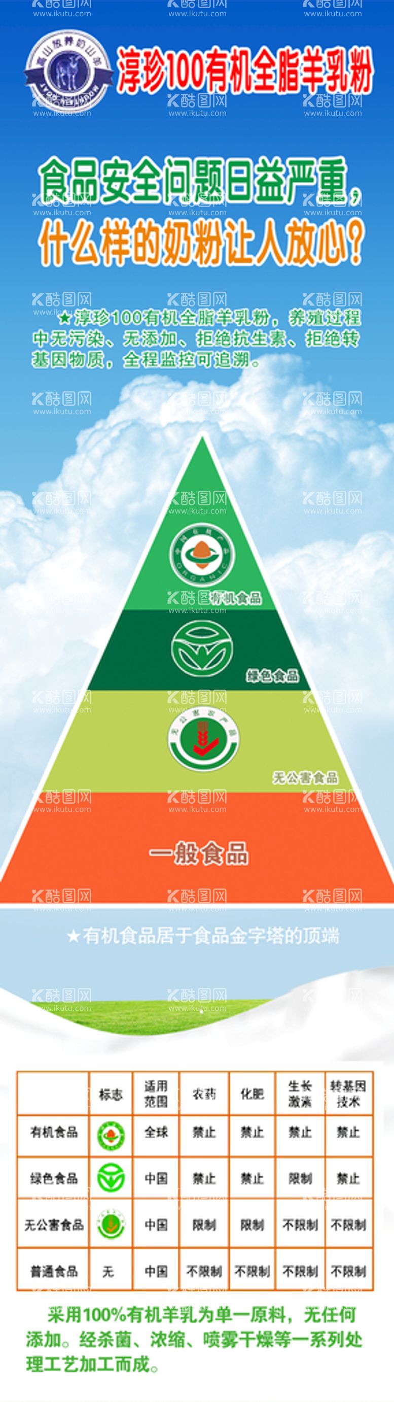 编号：24368210160219134798【酷图网】源文件下载-淳珍羊奶海报