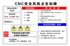 CNC安全风险点告知牌