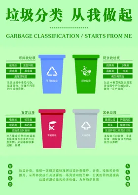 垃圾分类展板海报有害厨余可回收