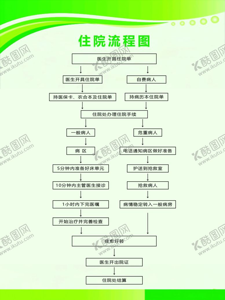编号：63694107060611124001【酷图网】源文件下载-医院住院流程图