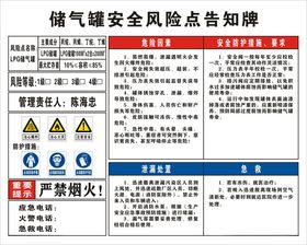 储气罐安全风险点告知牌