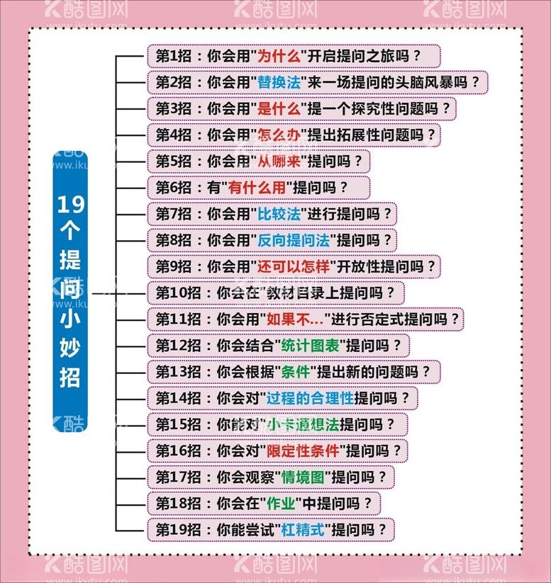 编号：61597411270938461712【酷图网】源文件下载-学校19个提问技巧