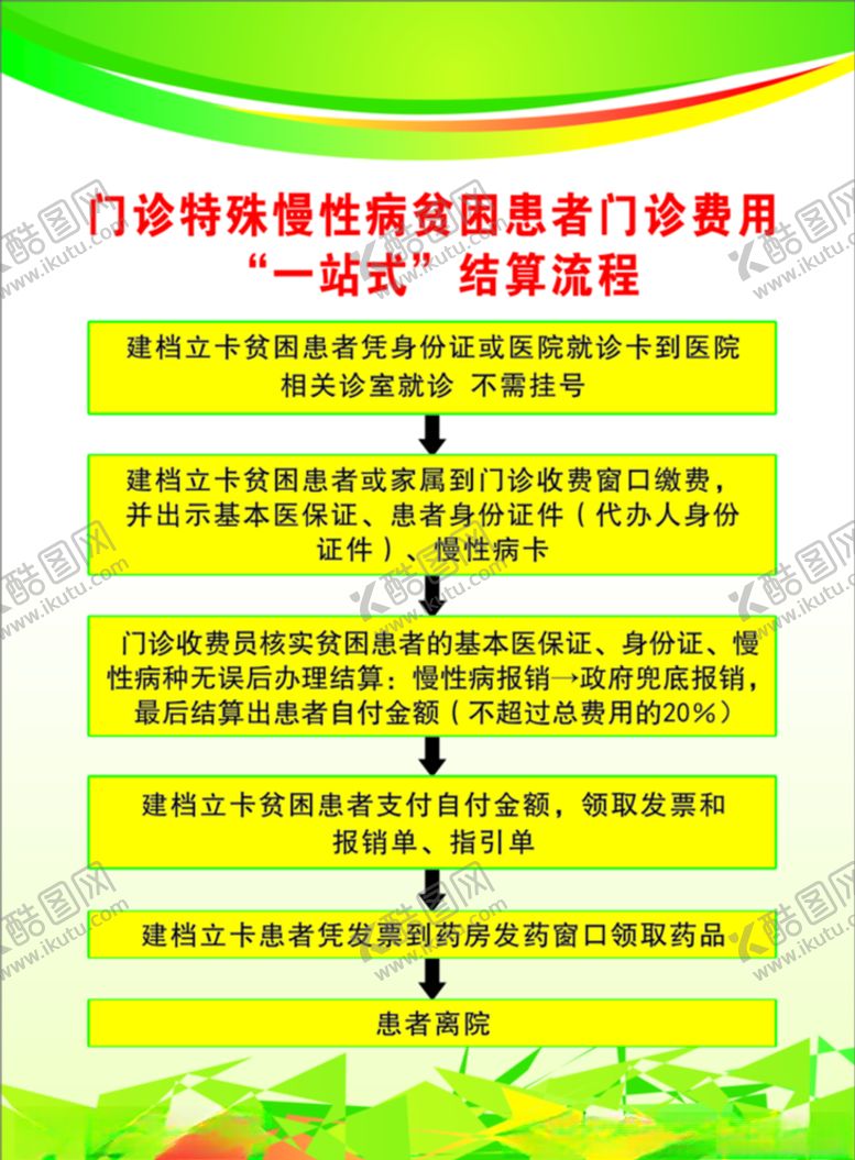 编号：31154909201850574065【酷图网】源文件下载-门诊特殊慢性病贫困患者门诊费用