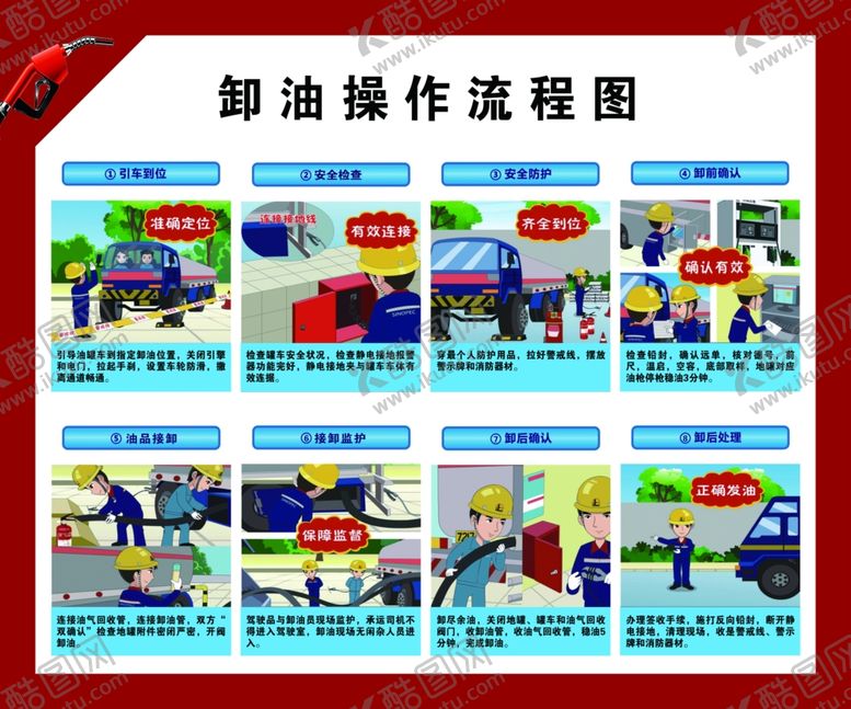 编号：62178202151554026107【酷图网】源文件下载-加油站卸油操作流程