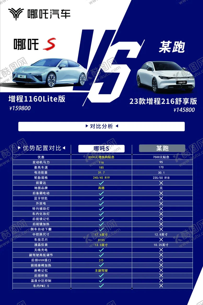 编号：39533512012117213361【酷图网】源文件下载-竞品对比海报
