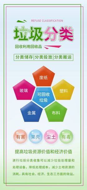 垃圾分类环保展板环保标语生活回收