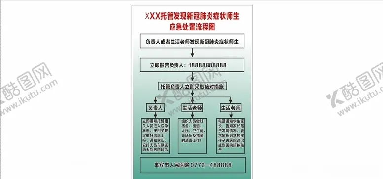 编号：92247606282126562202【酷图网】源文件下载-托管师生应急处置流程图