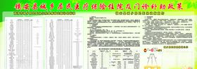 城乡居民医疗保险
