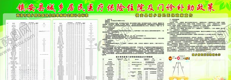 编号：90211205080810366613【酷图网】源文件下载-城乡居民医疗保险