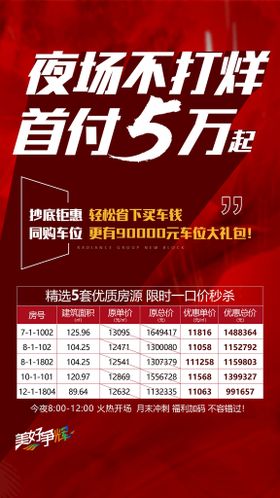 低首付挂历红金 特价房 