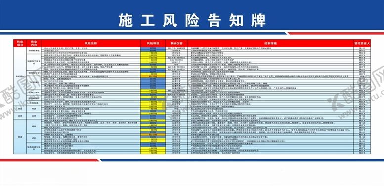 编号：66251902031248238639【酷图网】源文件下载-施工风险告知牌