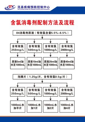 含氯消毒剂配制方法及流程