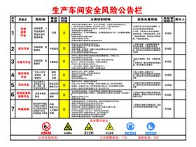 生产车间安全风险公告栏