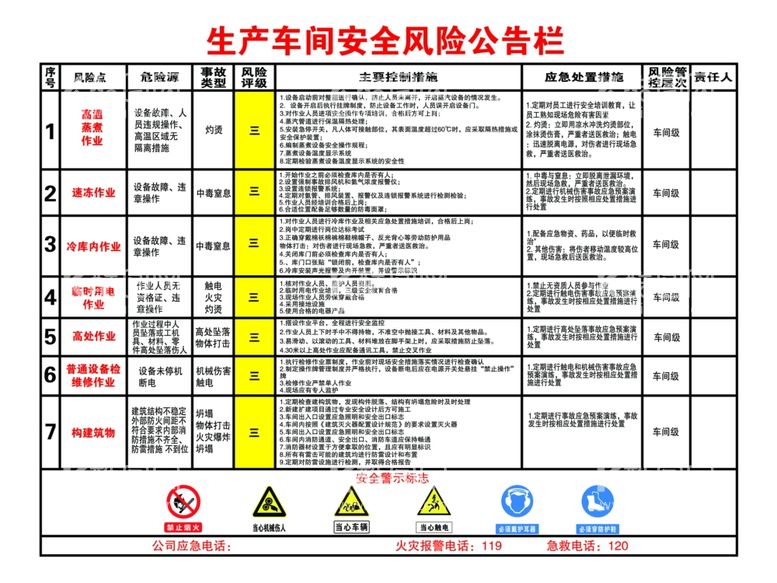 编号：21854811301639361864【酷图网】源文件下载-生产车间安全风险公告栏