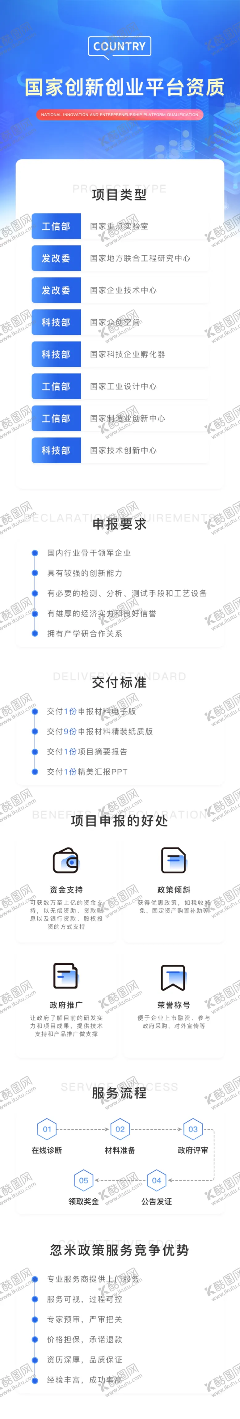 编号：76340806240043359663【酷图网】源文件下载-蓝色专题页