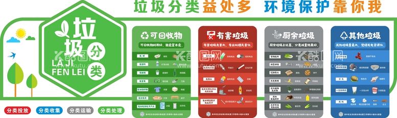 编号：77309410221958362113【酷图网】源文件下载-垃圾分类