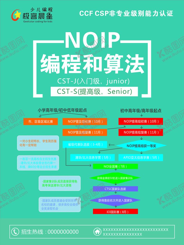编号：34103411031413559390【酷图网】源文件下载-极客晨星 少儿编程