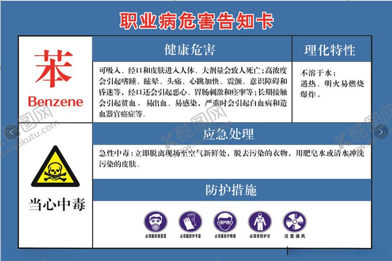 编号：51197112110022297911【酷图网】源文件下载-职业病危害告知卡