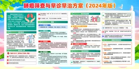 预防肺癌