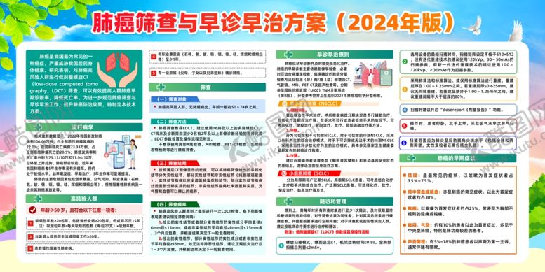 编号：71412610020537233838【酷图网】源文件下载-预防肺癌