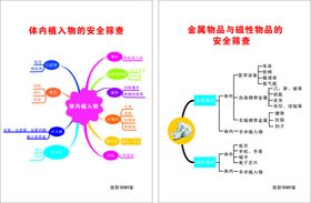 体内植入物的安全筛查