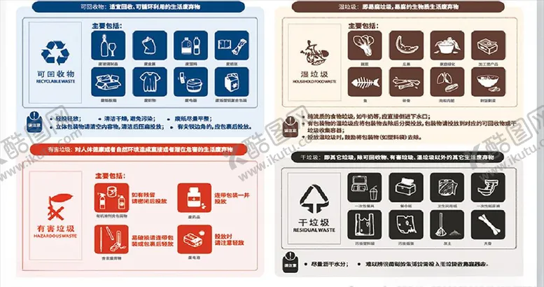 编号：94044209171627258669【酷图网】源文件下载-居住区垃圾分类最标准总纲