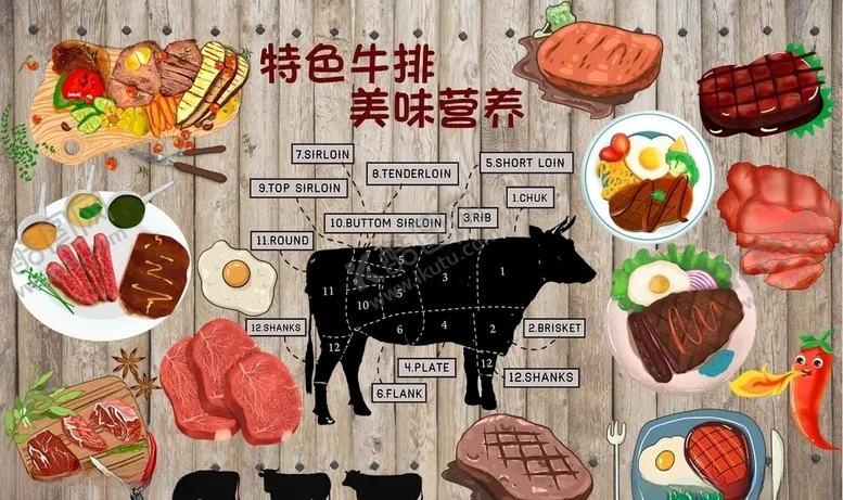 编号：74443209090044188580【酷图网】源文件下载-特色牛排背景墙PSD模板下载
