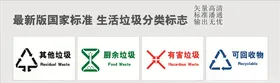 垃圾分类标志