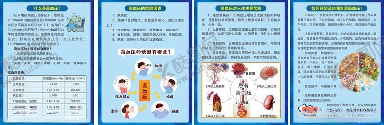 编号：59481601270011248084【酷图网】源文件下载-高血压展板