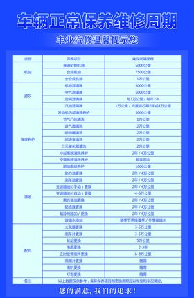 汽车维修周期