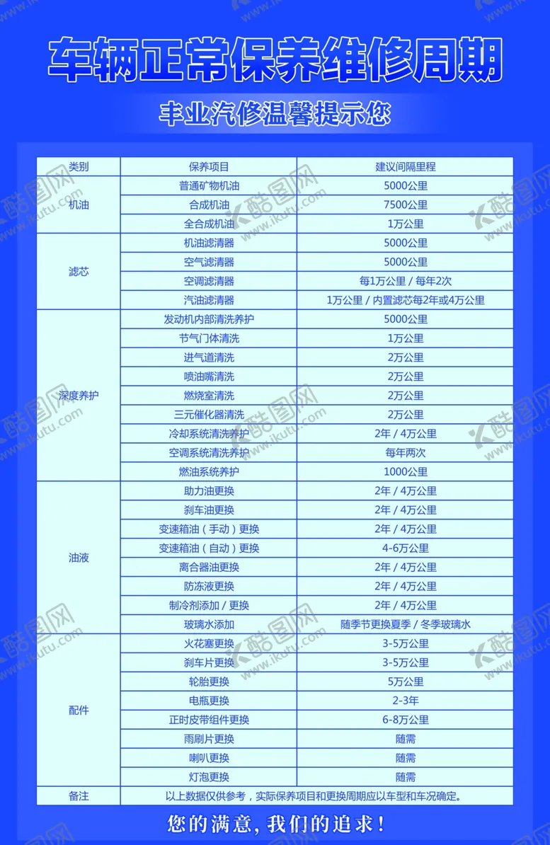 编号：70787706270956039304【酷图网】源文件下载-汽车维修周期