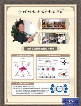 个人海报