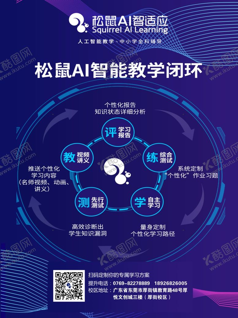 编号：49625204041534434555【酷图网】源文件下载-松鼠AI智能教学闭环图