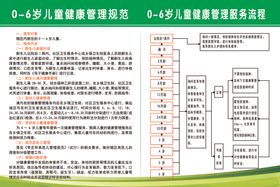 儿童健康管理