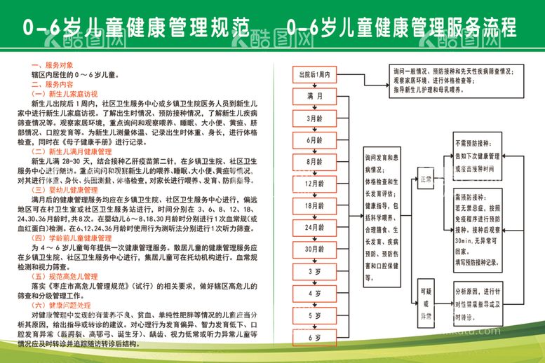 编号：63775912211519395070【酷图网】源文件下载-儿童健康管理