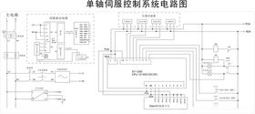 单轴伺服控制系统