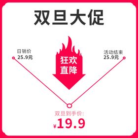 价格曲线图