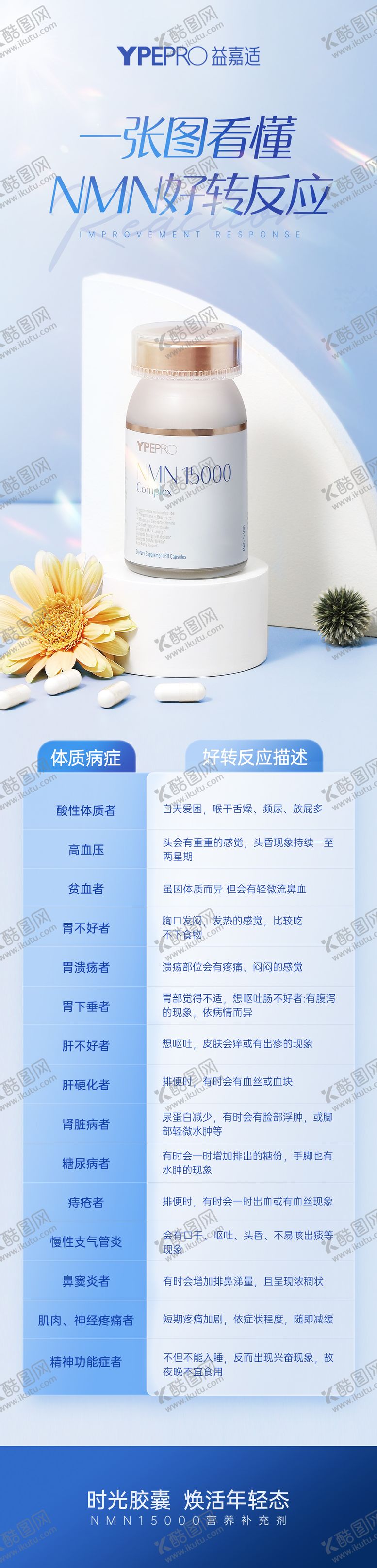 编号：64546708180936306879【酷图网】源文件下载-保健品长图海报